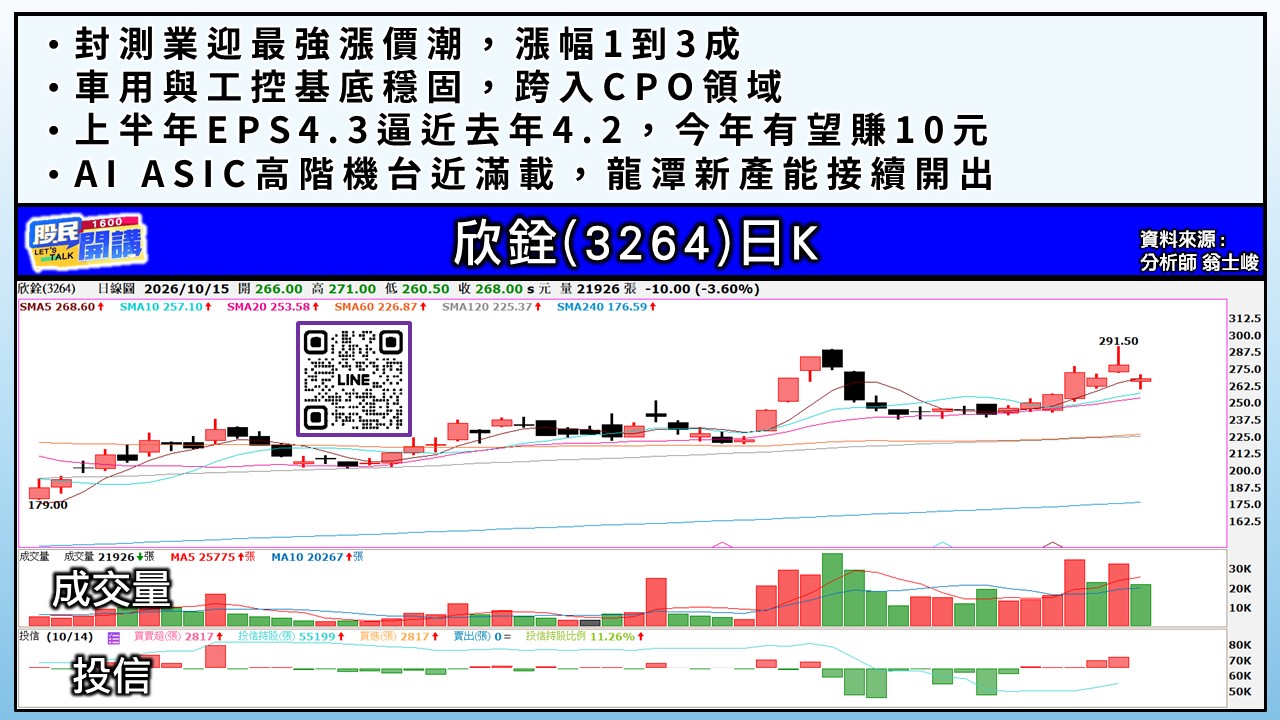 [股民開講]20261015-翁-05-欣銓