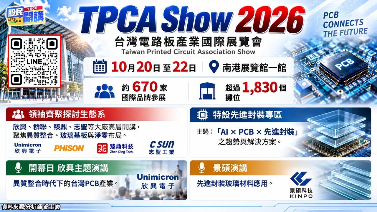 [股民開講]20261016-翁-02-TPCA