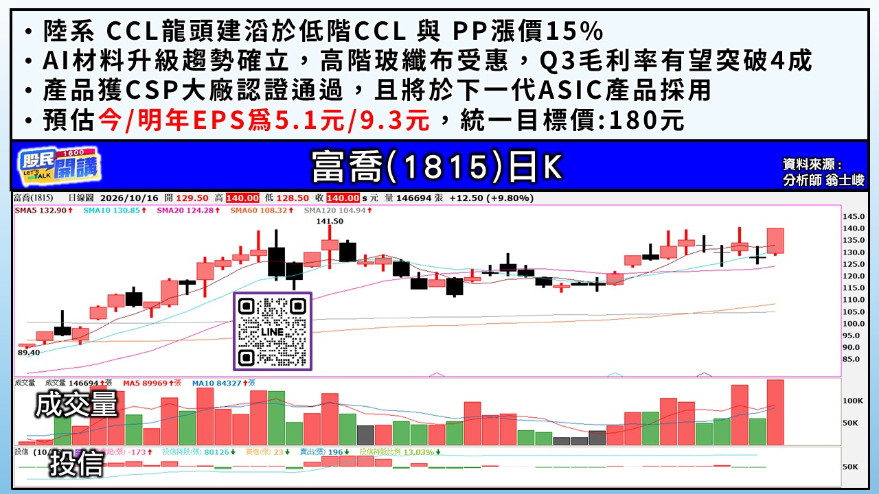 [股民開講]20261016-翁-04-富喬