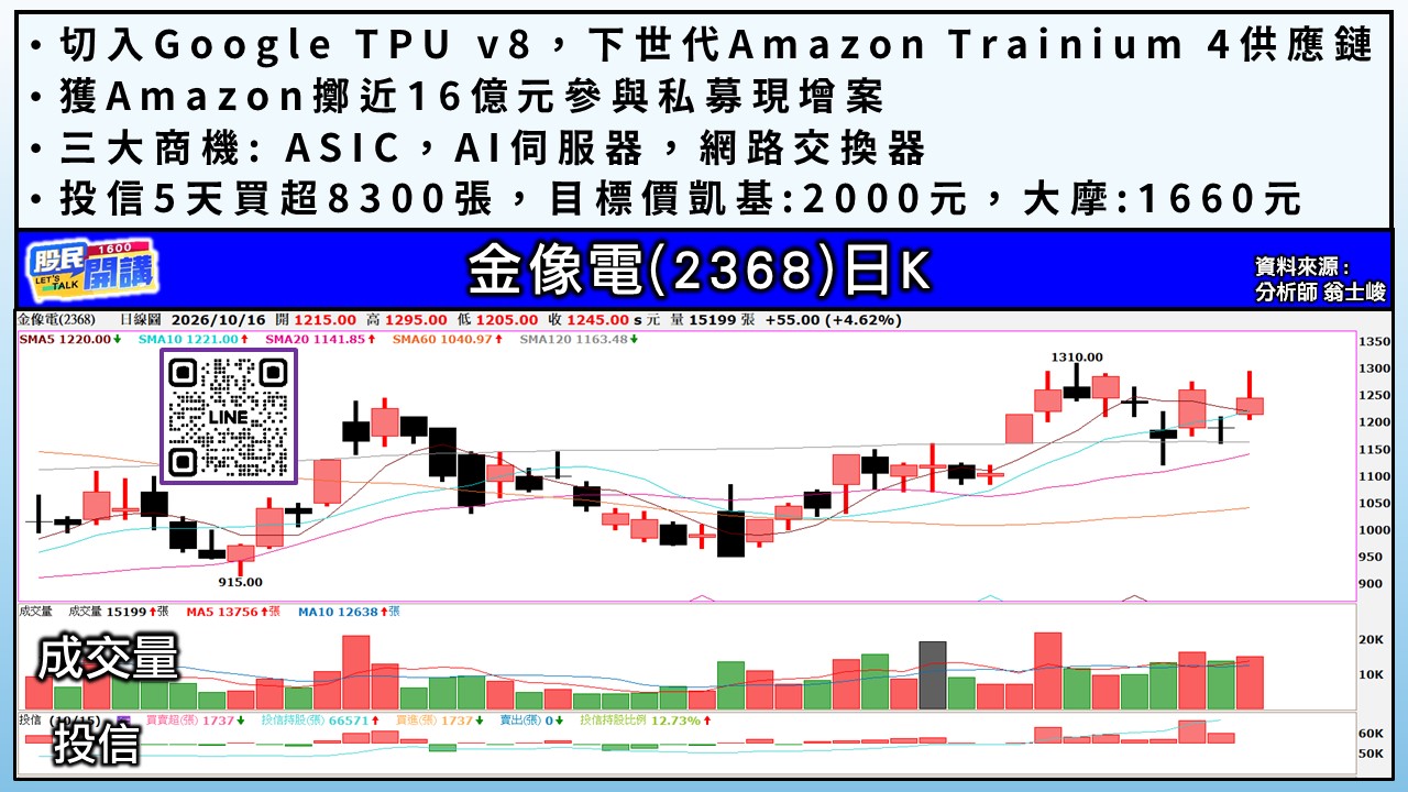 [股民開講]20261016-翁-05-金像電