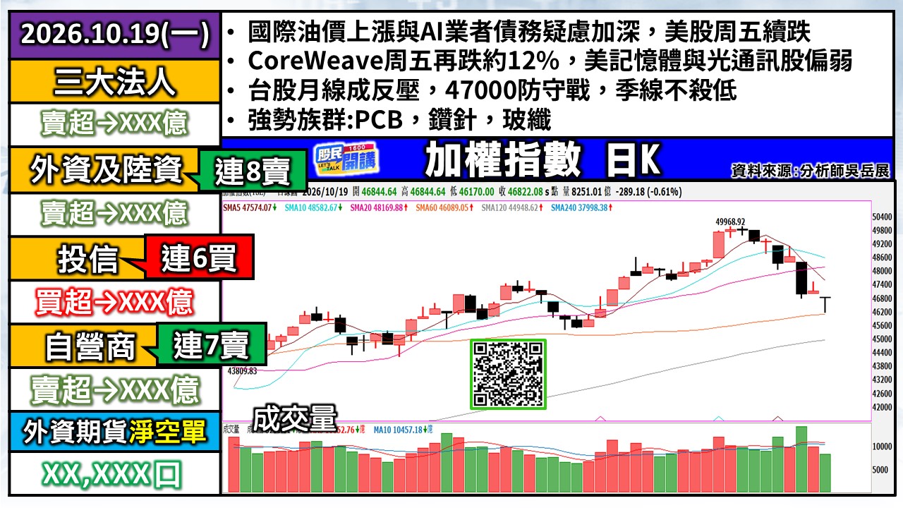 [股民開講]20261019-翁-01-加權日K