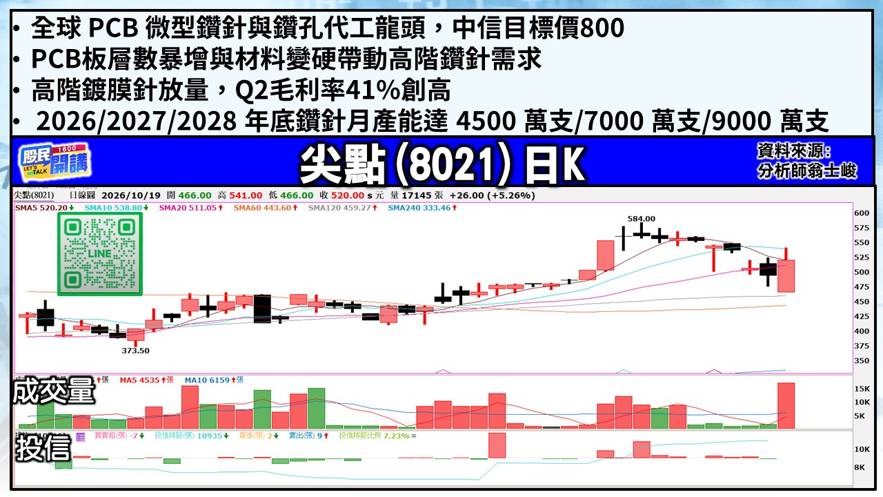 [股民開講]20261019-翁-03-尖點