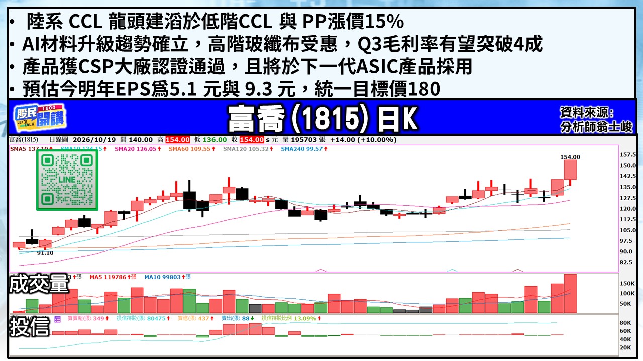 [股民開講]20261019-翁-04-富喬