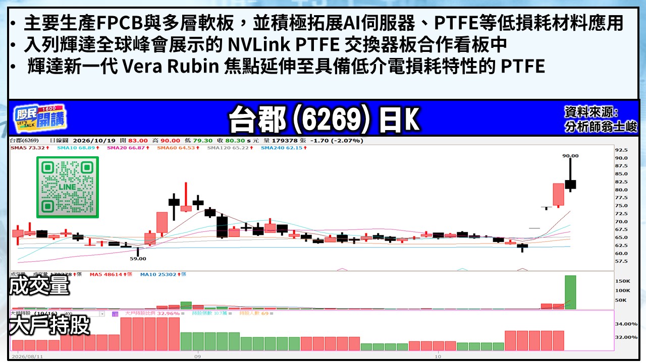 [股民開講]20261019-翁-05-台郡