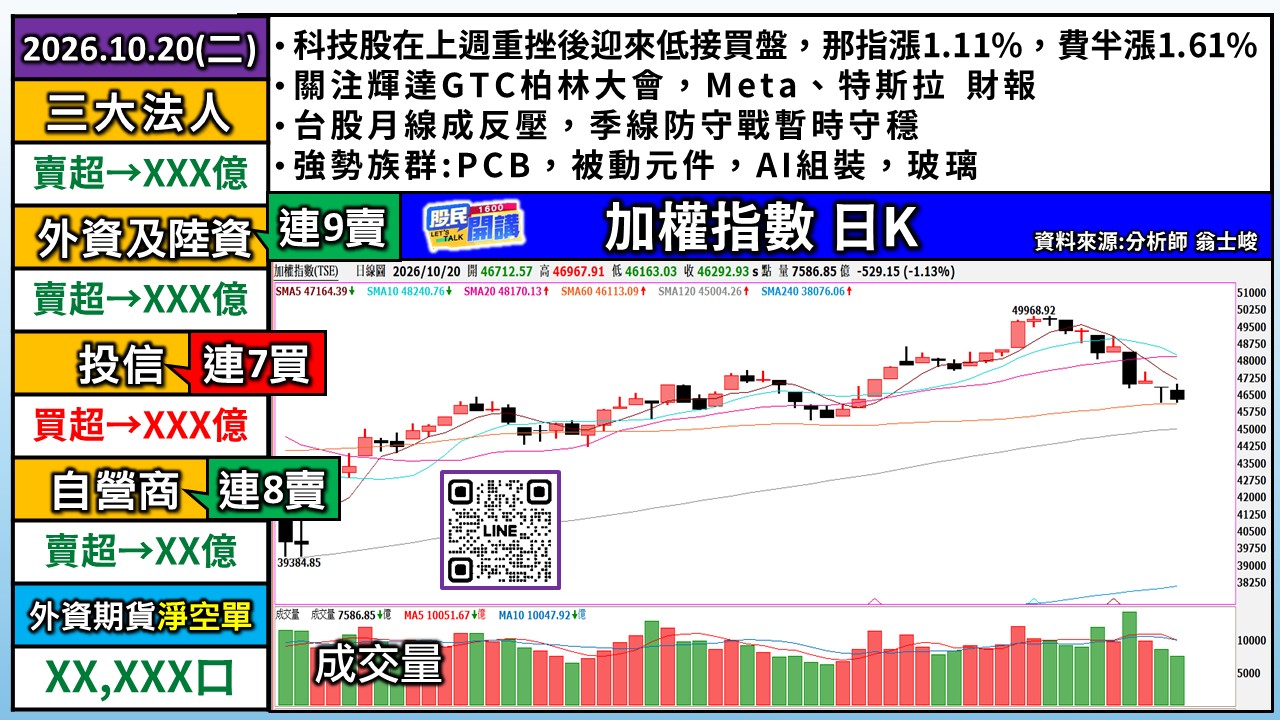 [股民開講]20261020-翁-01-加權日K