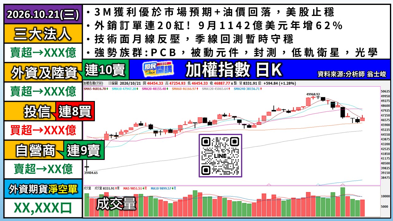 [股民開講]20261021-翁-01-加權日K