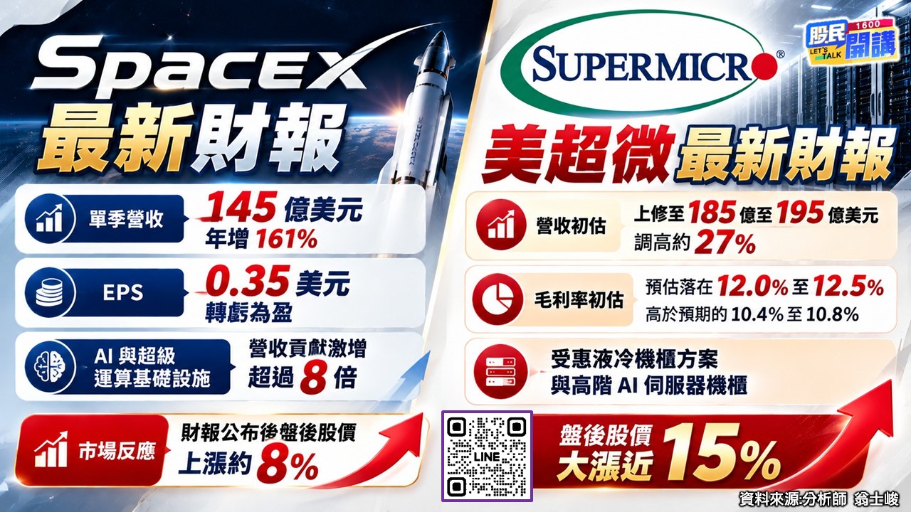 [股民開講]20261021-翁-02-SpaceX最新財報