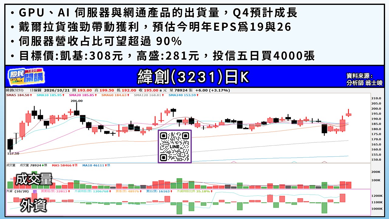 [股民開講]20261021-翁-04-緯創
