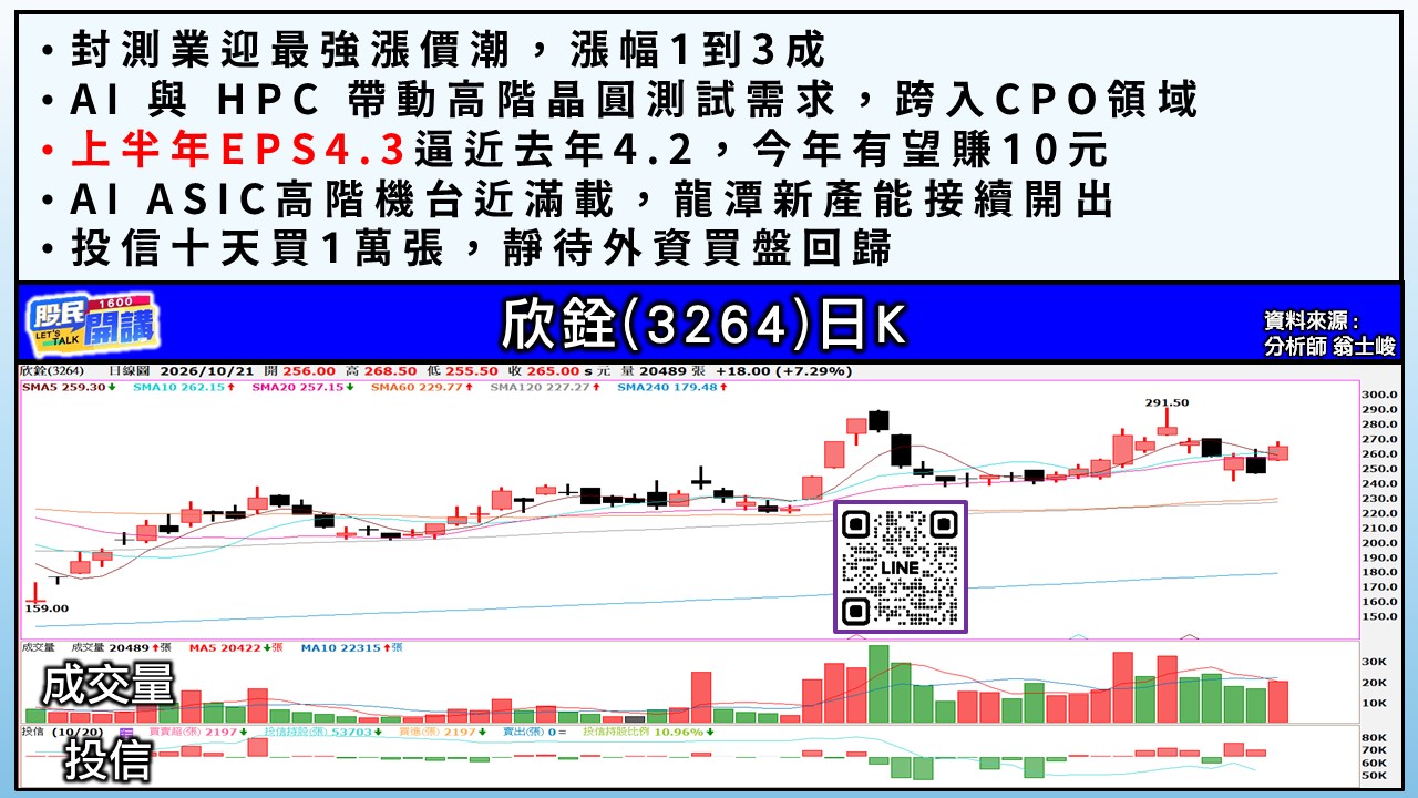 [股民開講]20261021-翁-05-欣銓