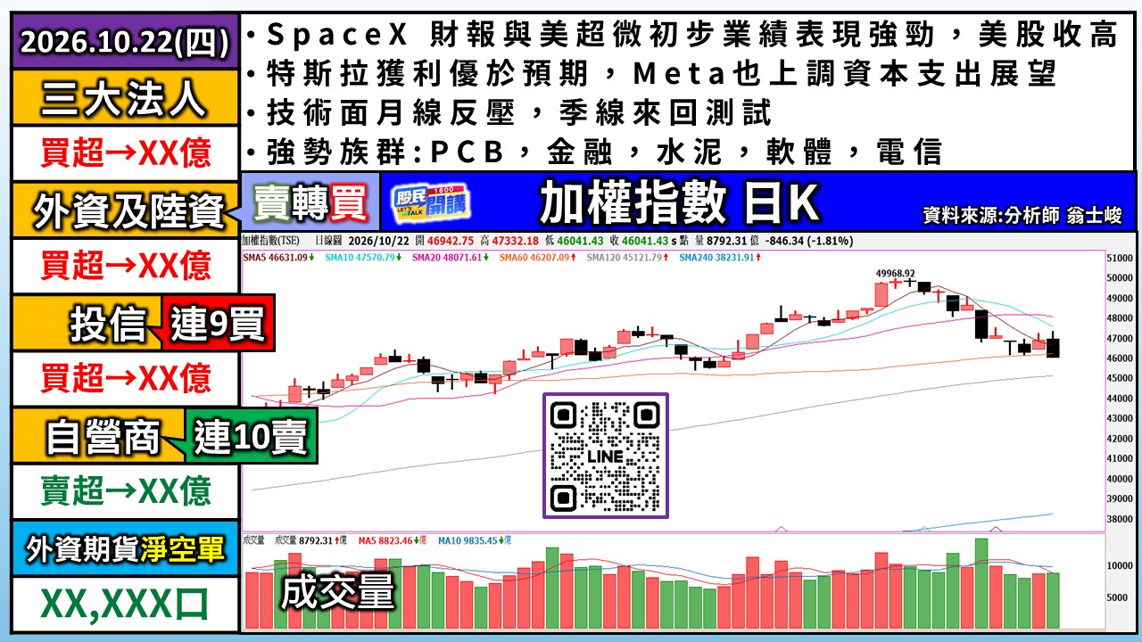 [股民開講]20261022-翁-01-加權日K