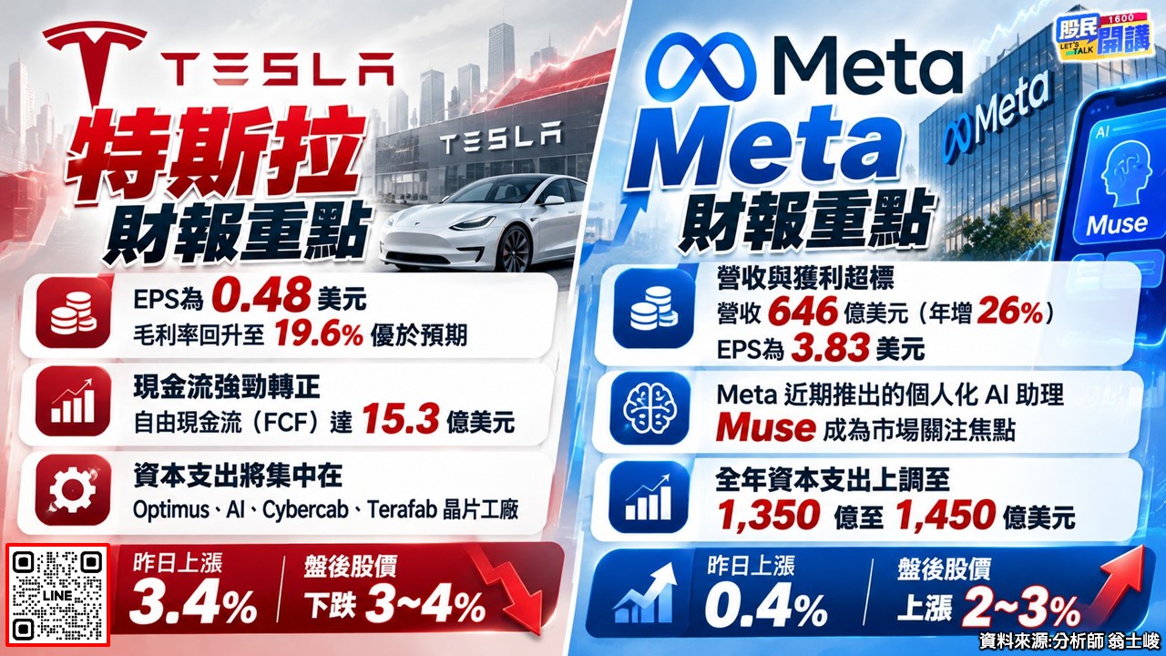 [股民開講]20261022-翁-02-特斯拉、Meta財報