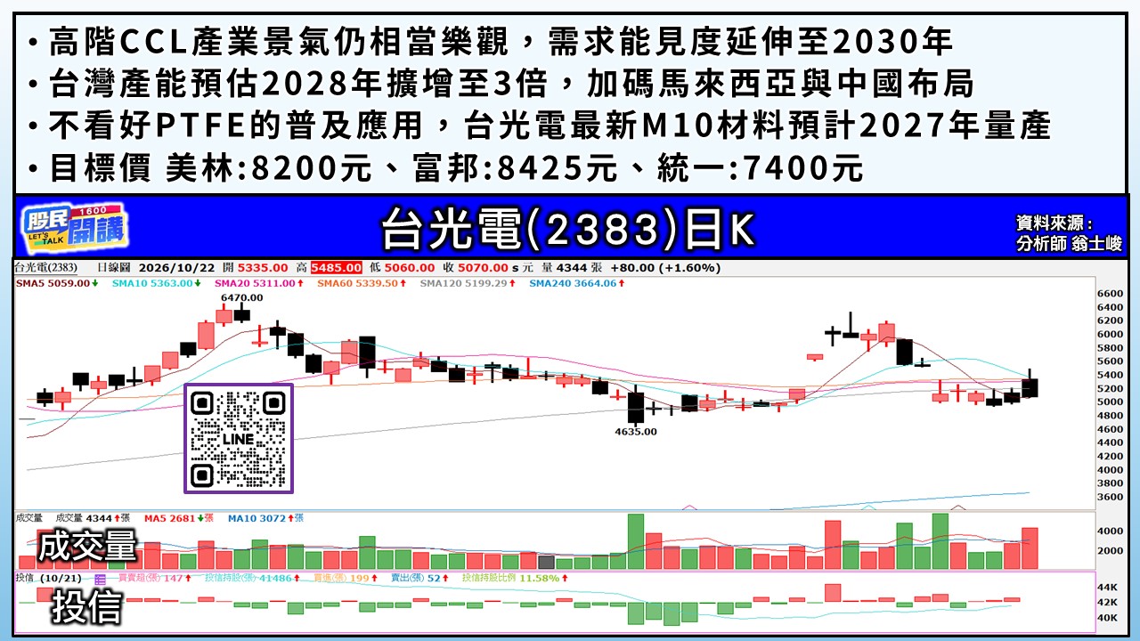 [股民開講]20261022-翁-03-台光電
