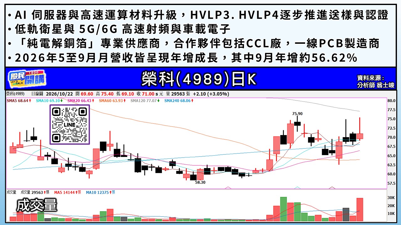 [股民開講]20261022-翁-04-榮科