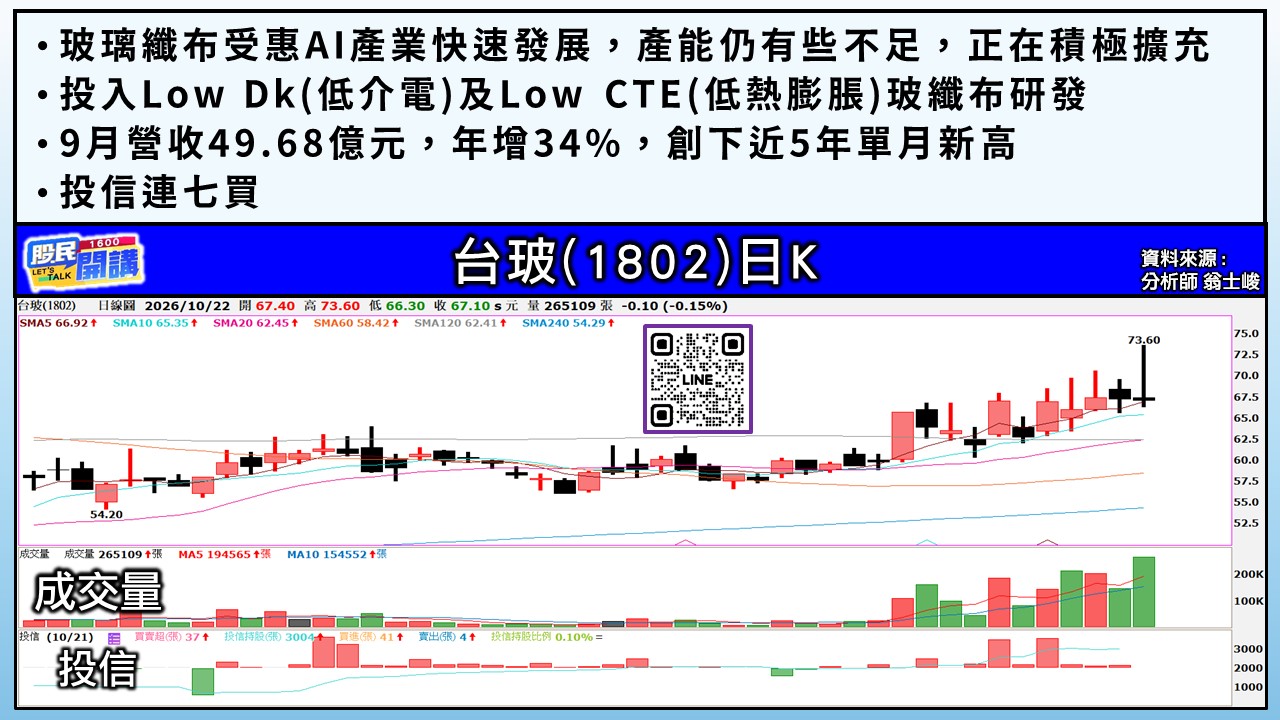 [股民開講]20261022-翁-05-台玻